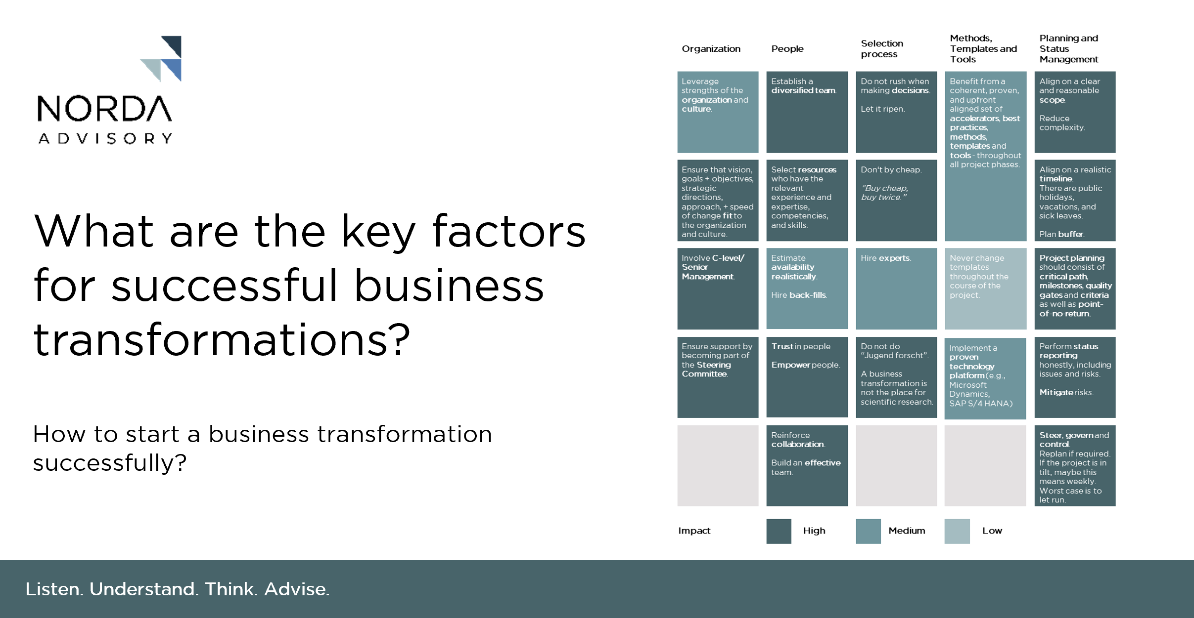 What are the key factors for successful business transformations?